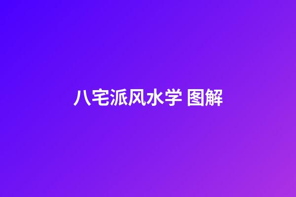 八宅派风水学 图解